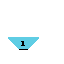 level