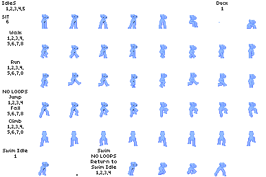 bones