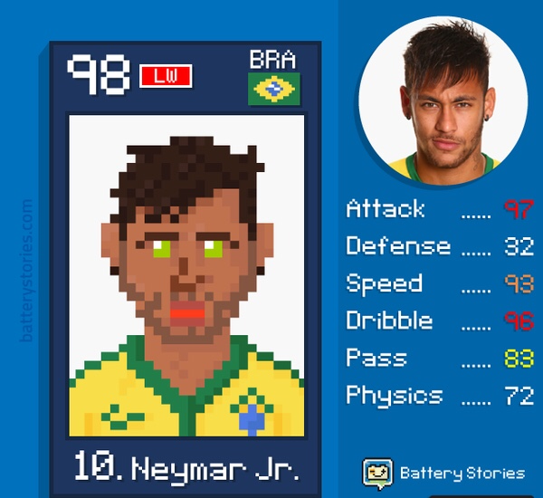 neymar jr