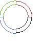 circles