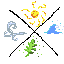 elements