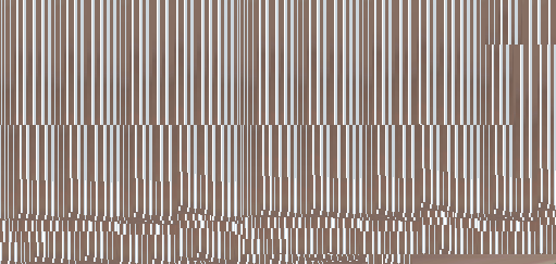 when you look at the stripes go