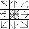 controls