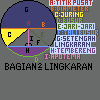 bagian bagian lingkaran