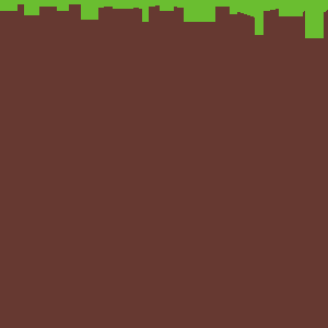 ground