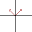 graf of absolute value