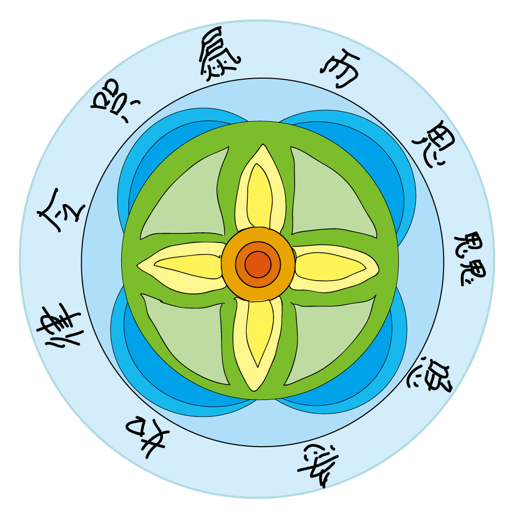 mandara