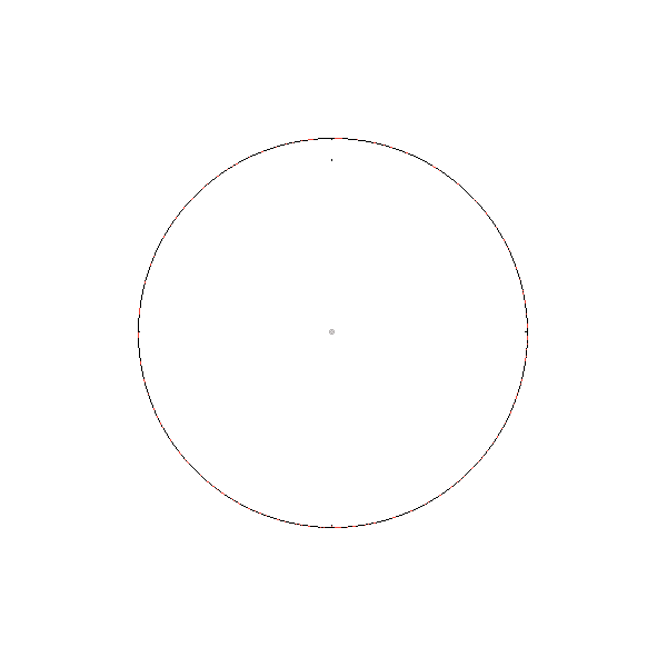 best scope 2