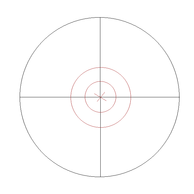 scope