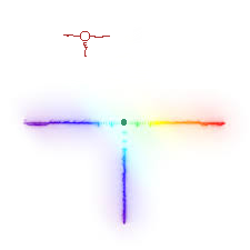 scope