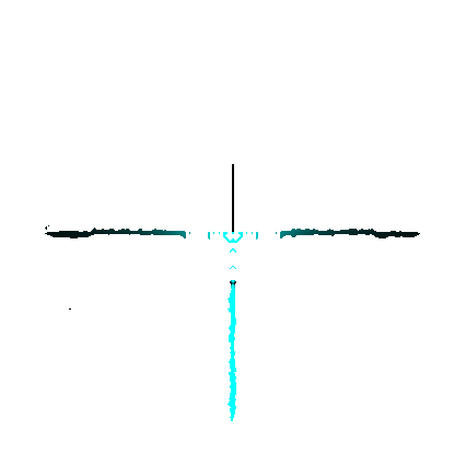 scopes 1