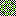 indicators