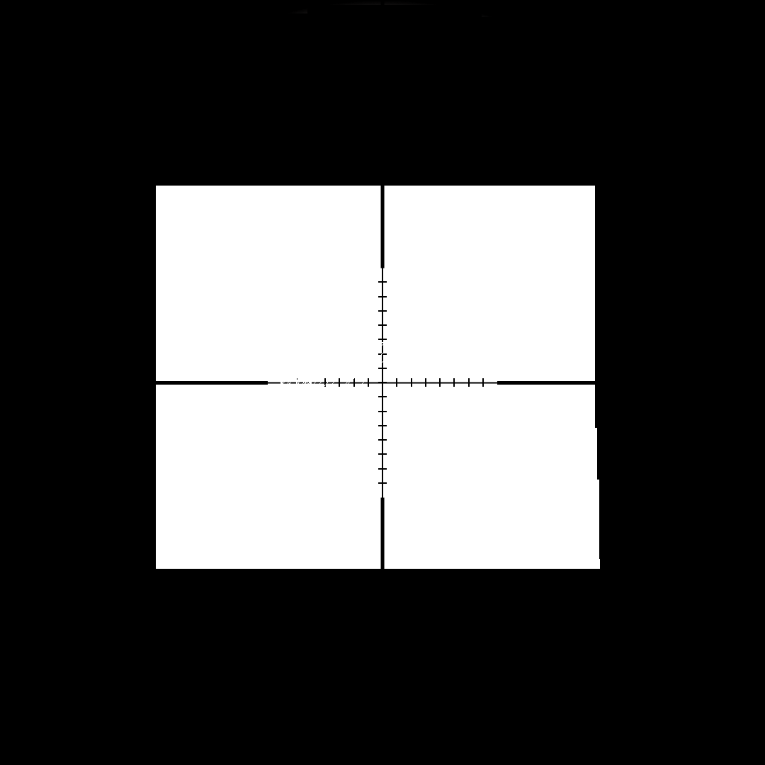 cubis scope