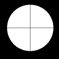 sn scope