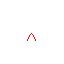acog