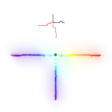 zz