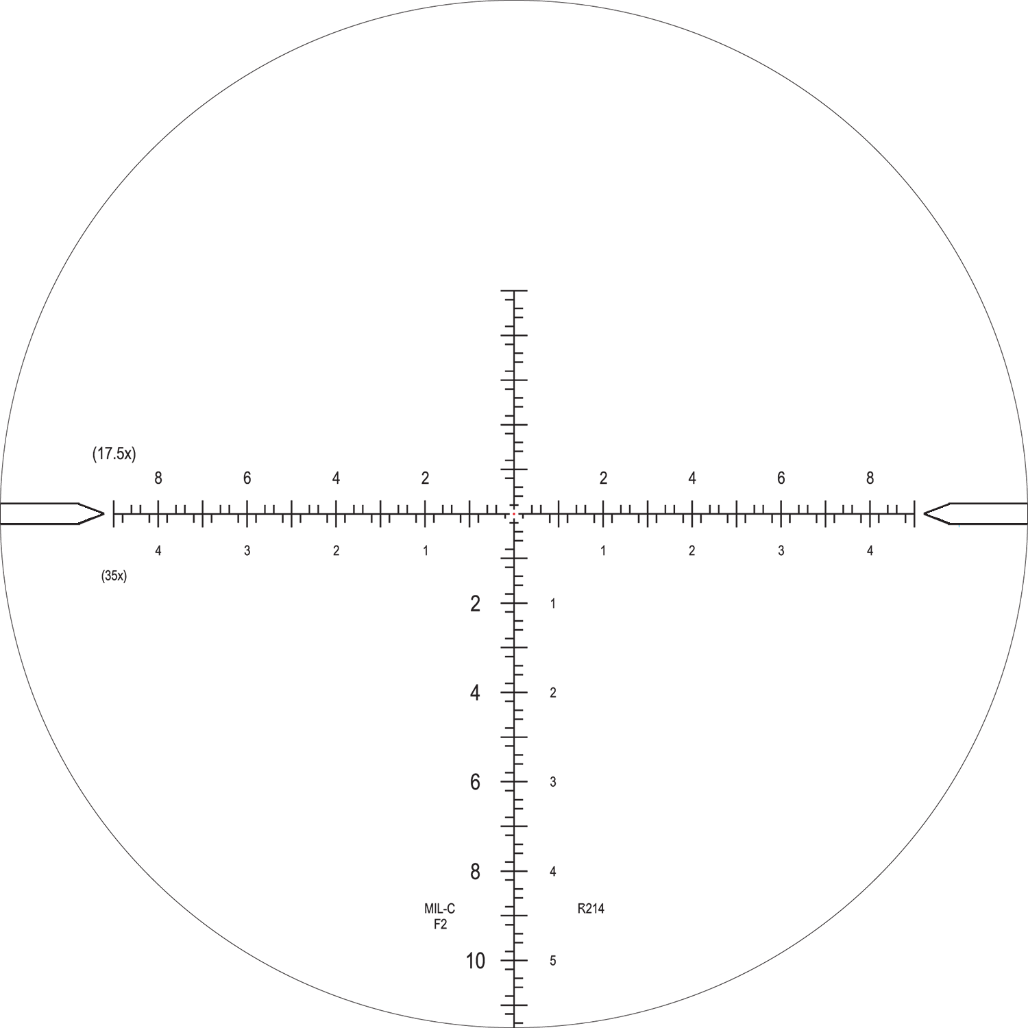 scope mil c f2