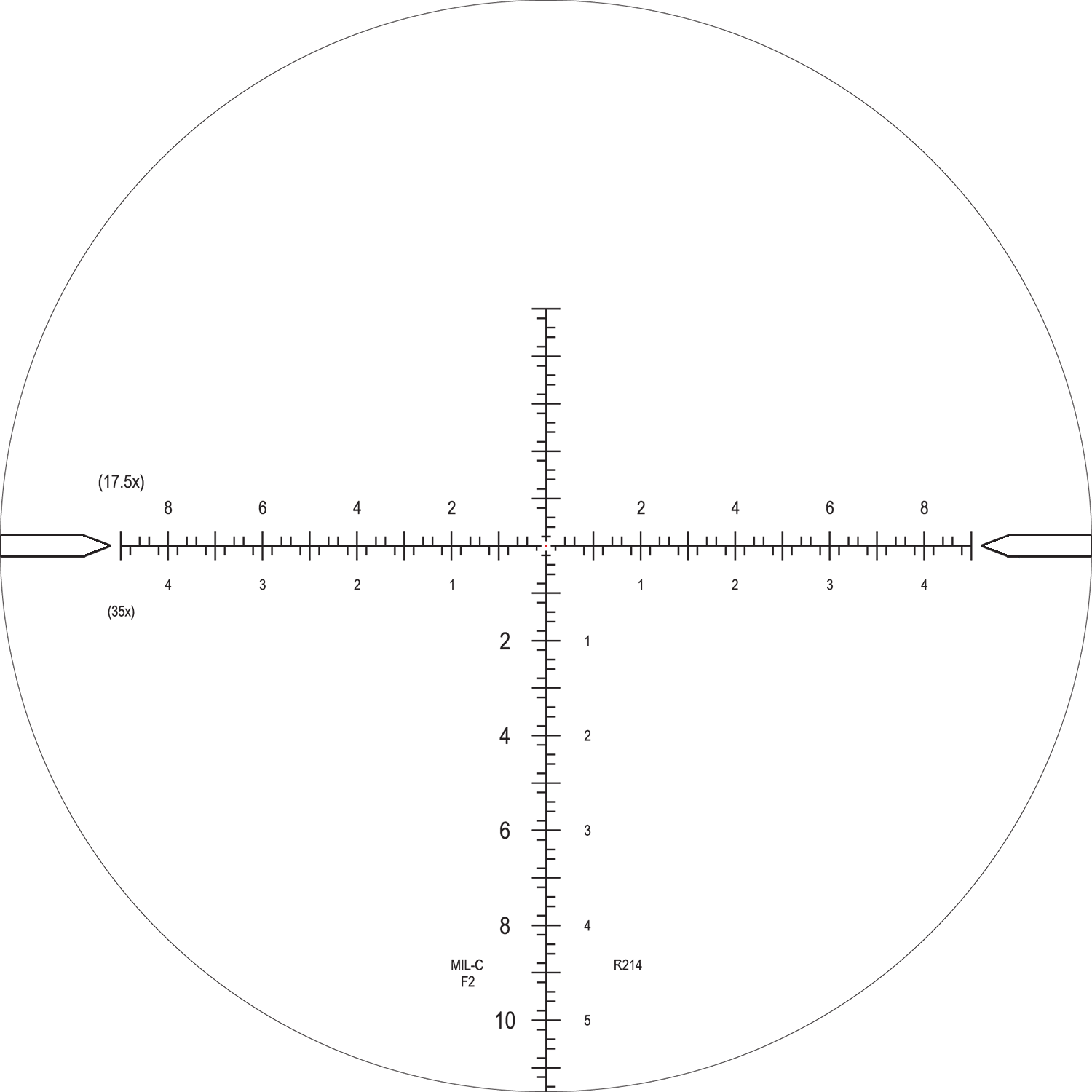 scope mil c f2