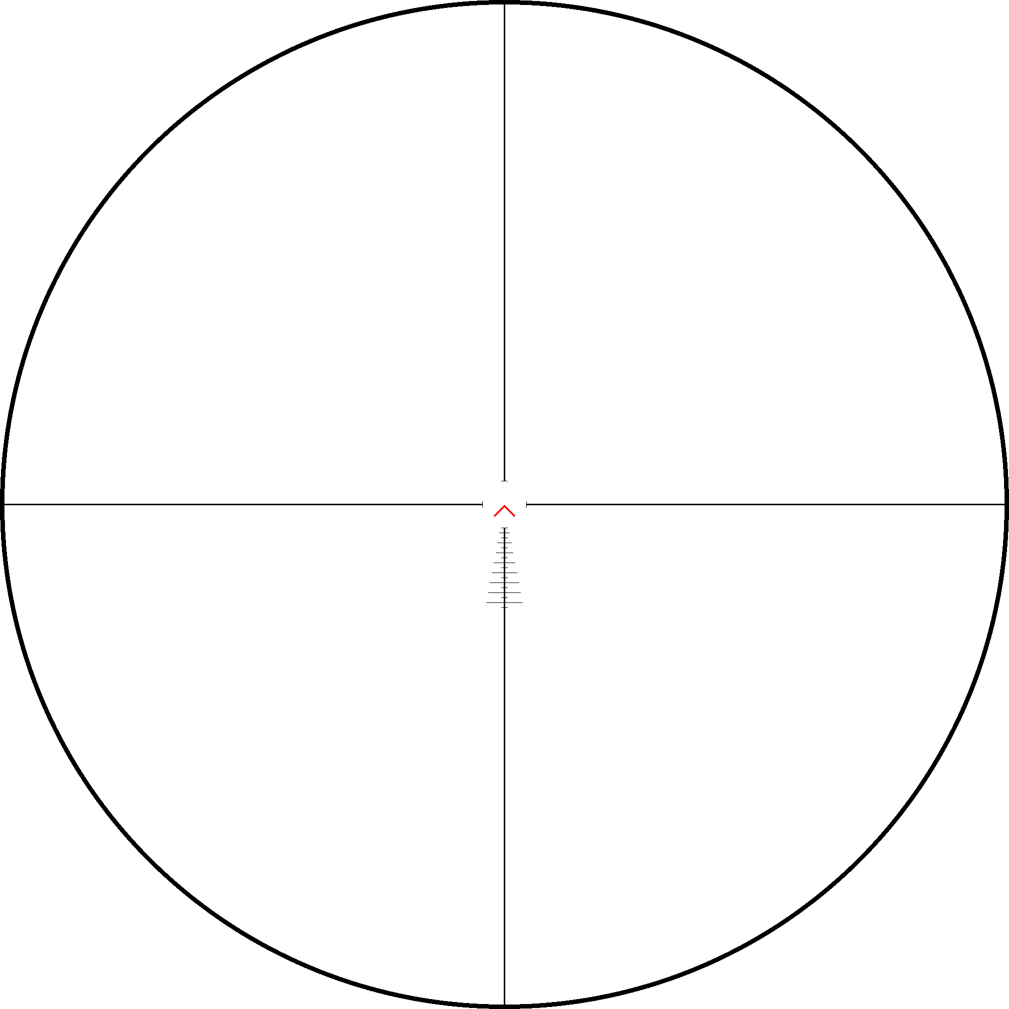 scope
